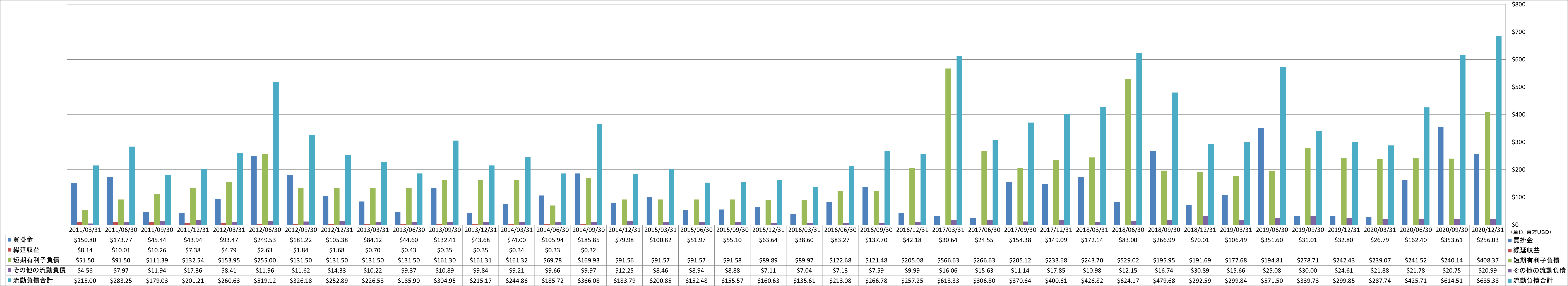 current-liabilities