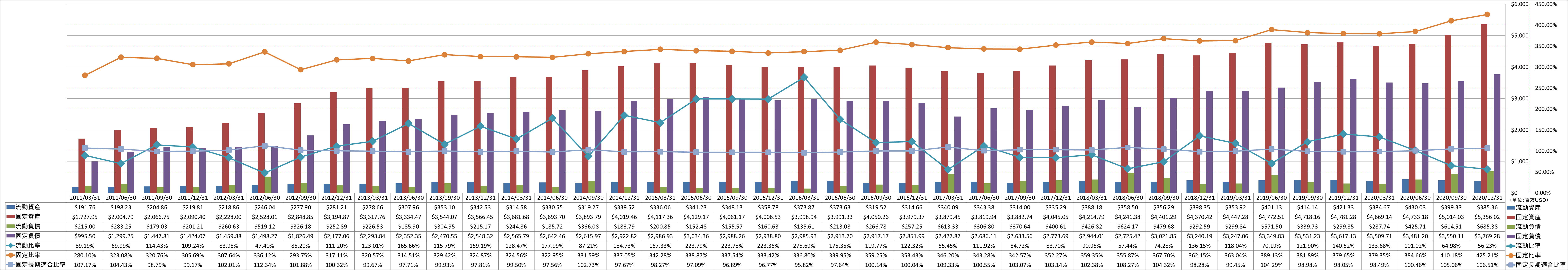 financial-soundness-2