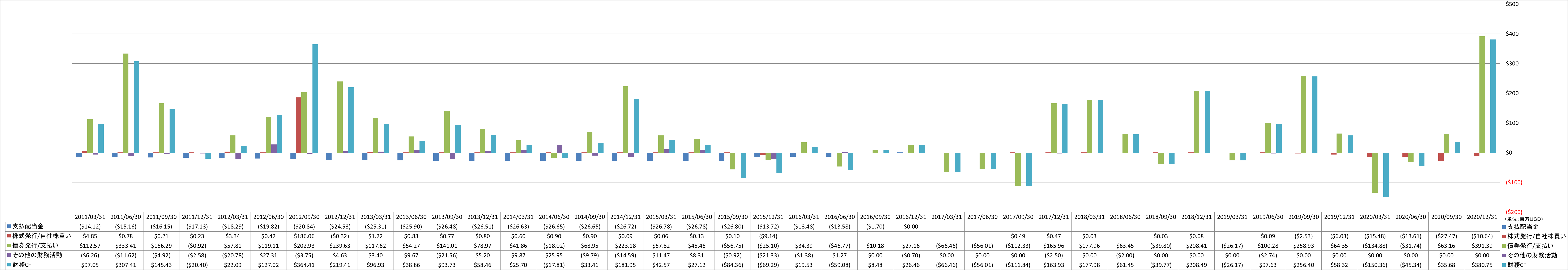 financing-cash-flow