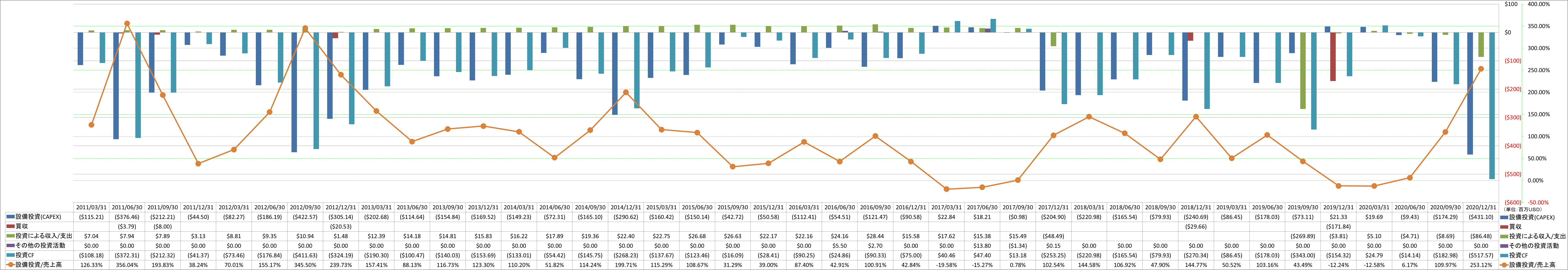 investing-cash-flow