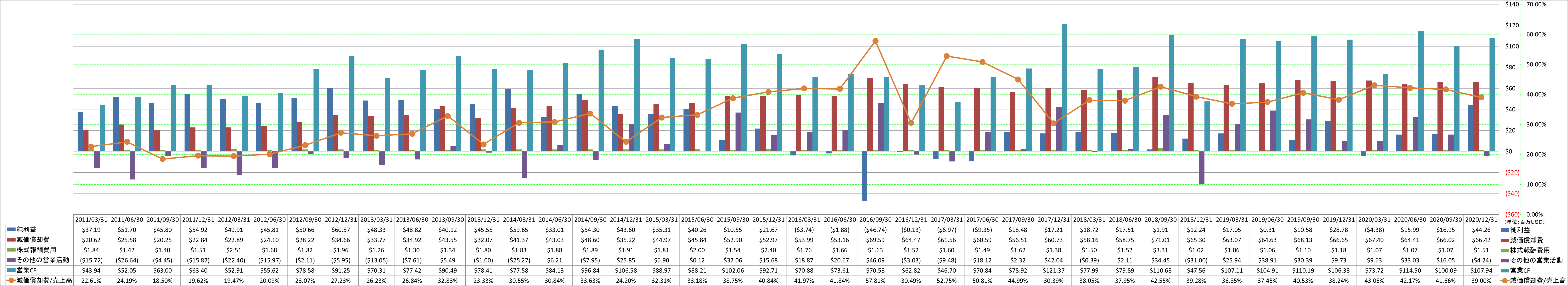 operating-cash-flow