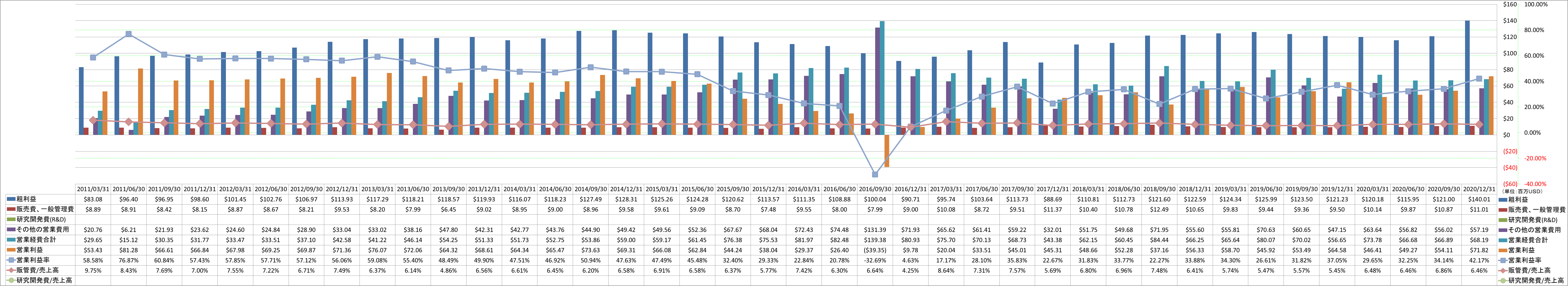 operating-income