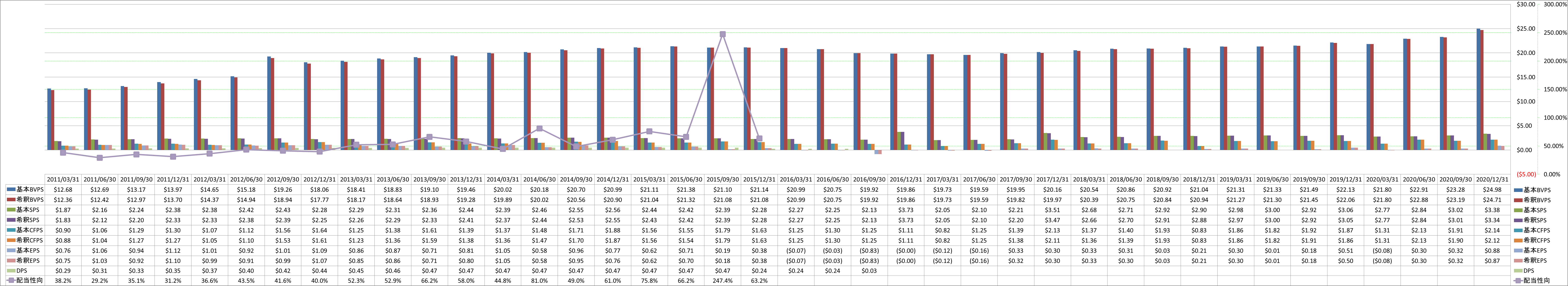 per-share-data-1