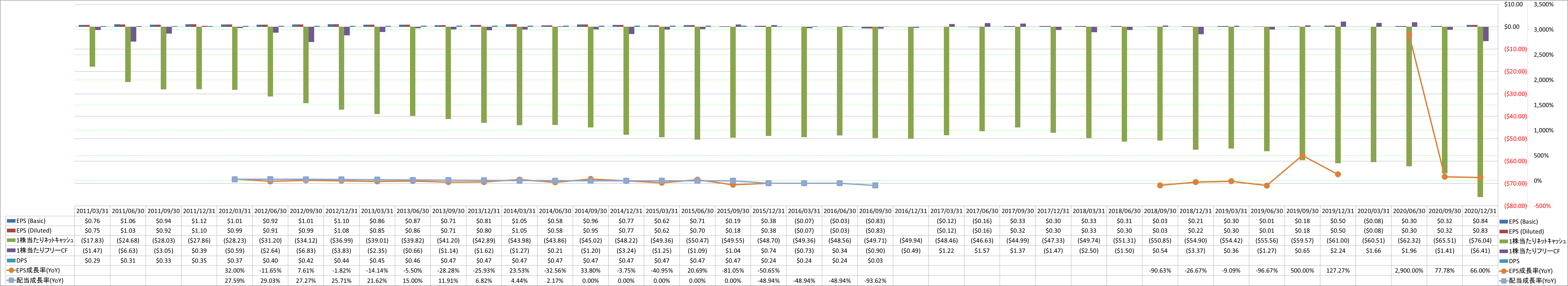 per-share-data-2