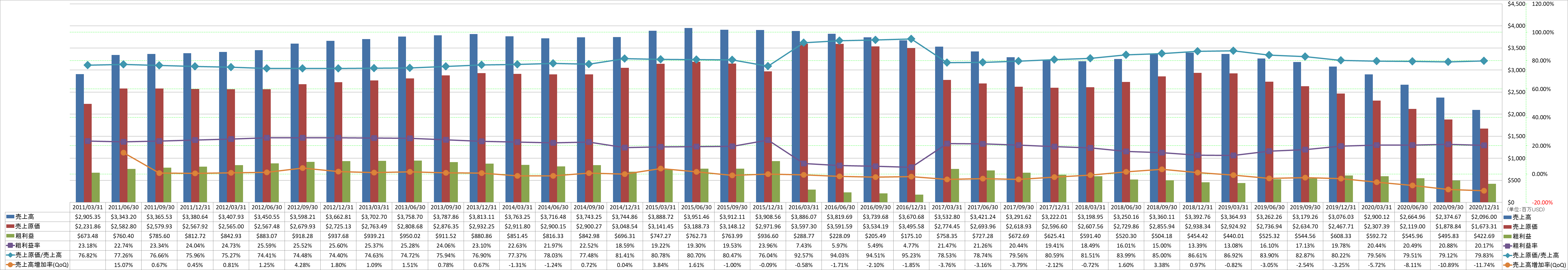 revenue