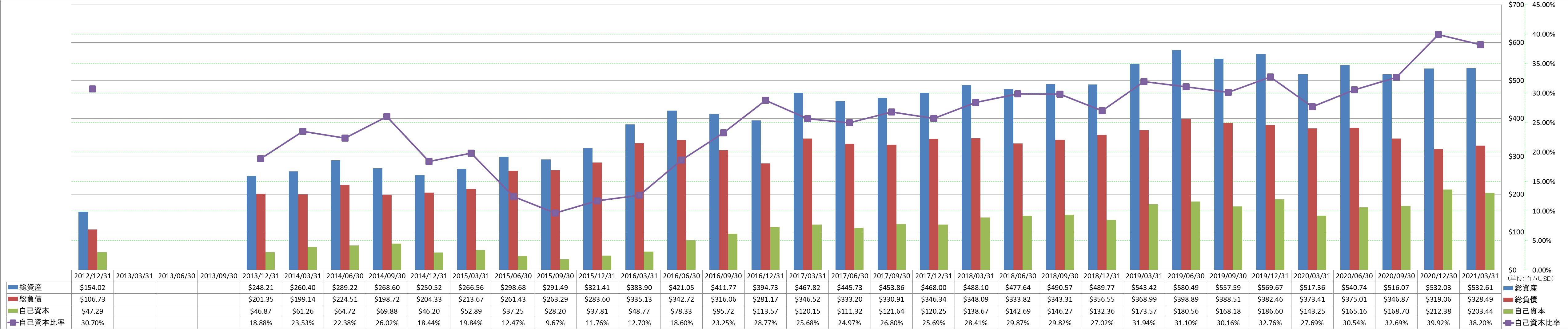 financial-soundness-1