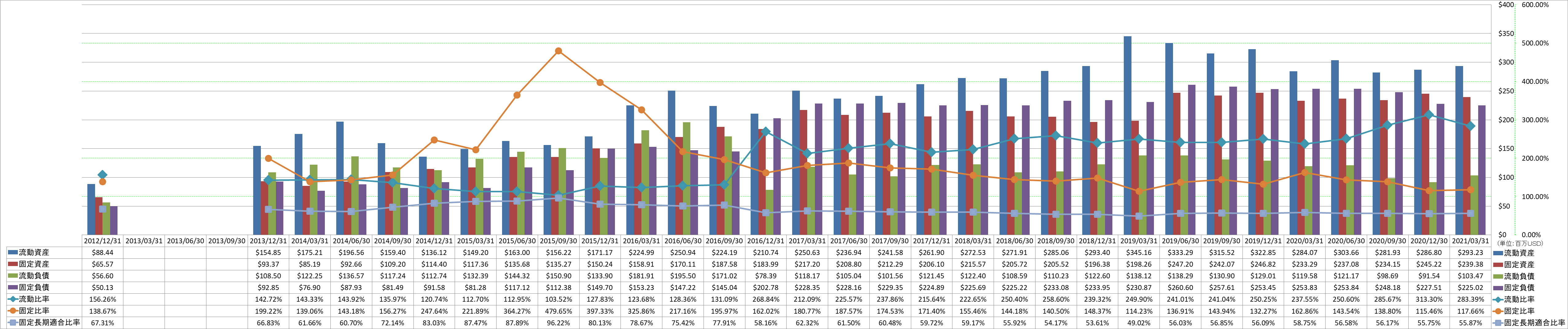 financial-soundness-2