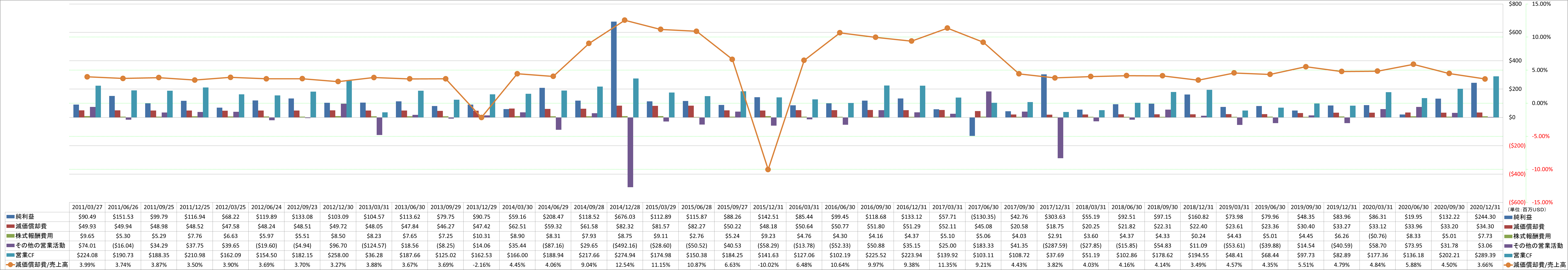 operating-cash-flow