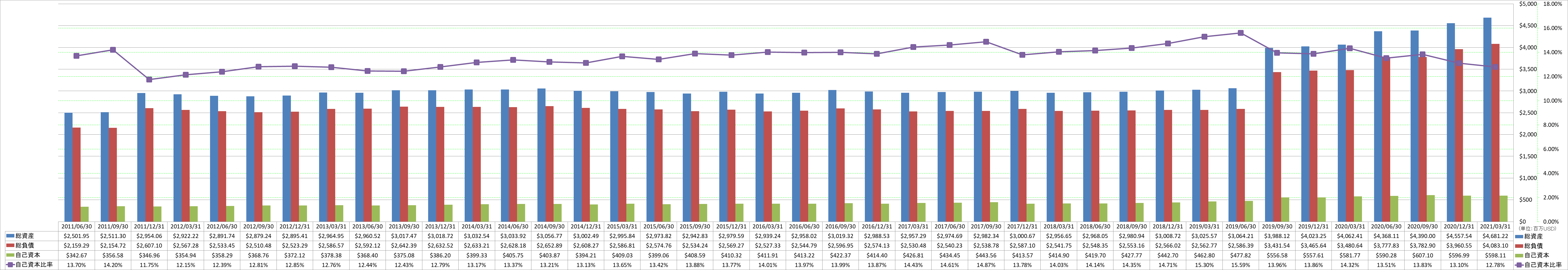 financial-soundness-1