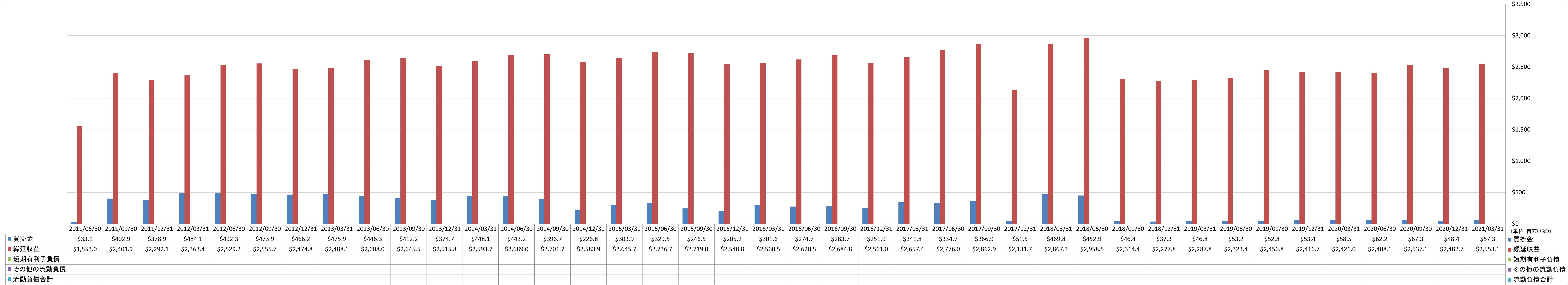 current-liabilities