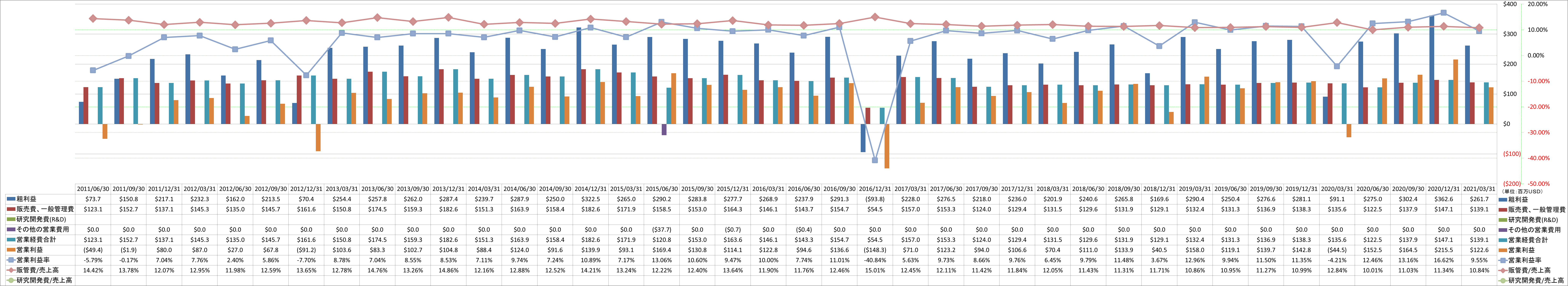 operating-income