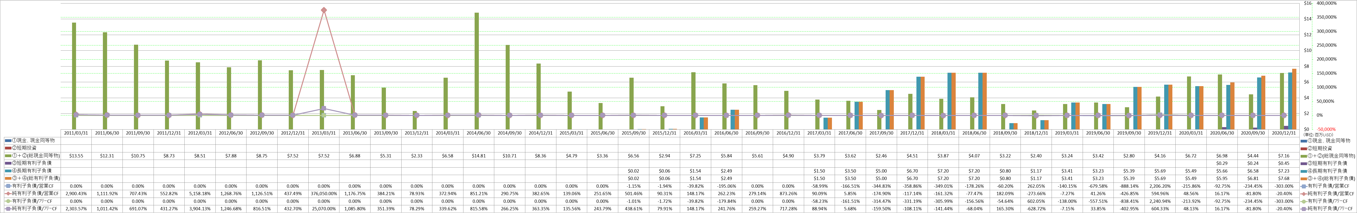 financial-soundness-4