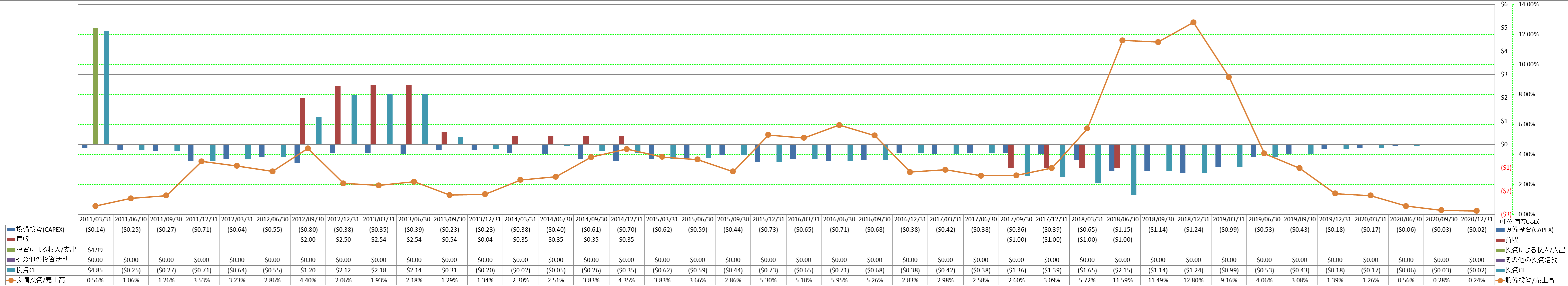 investing-cash-flow