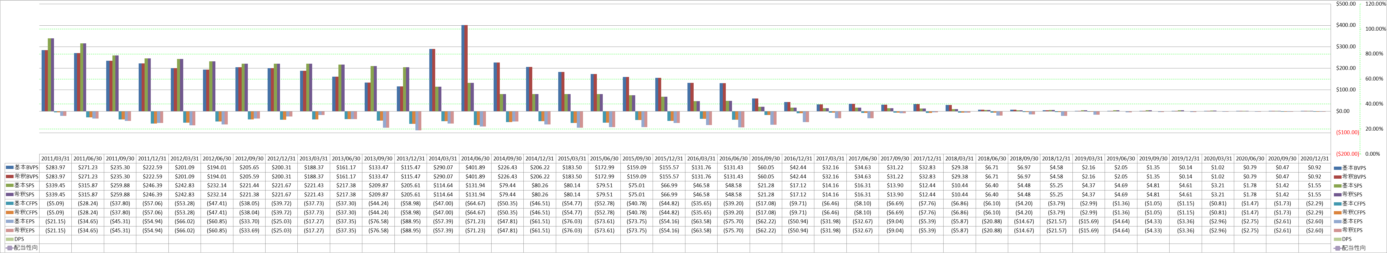 per-share-data-1