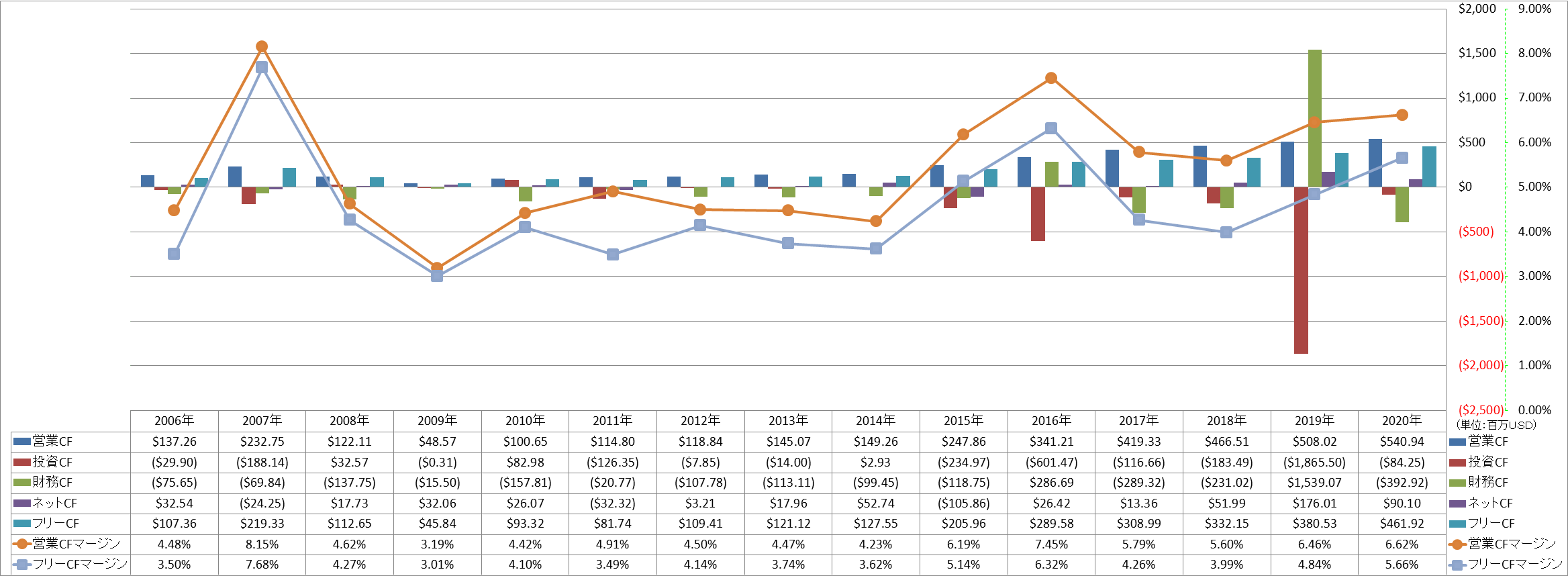 all-cash-flow