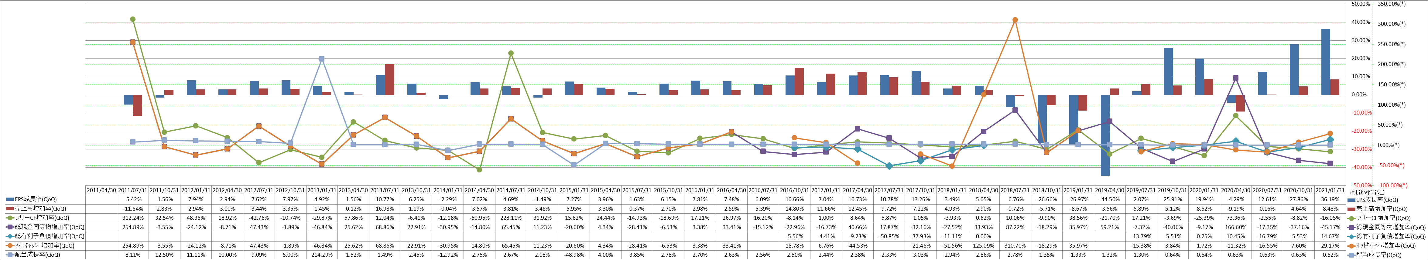 growth-rate