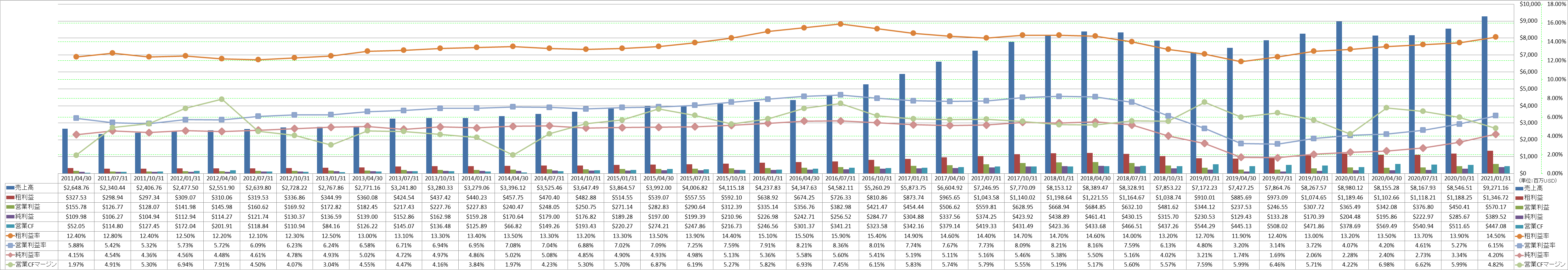 Profitability-1