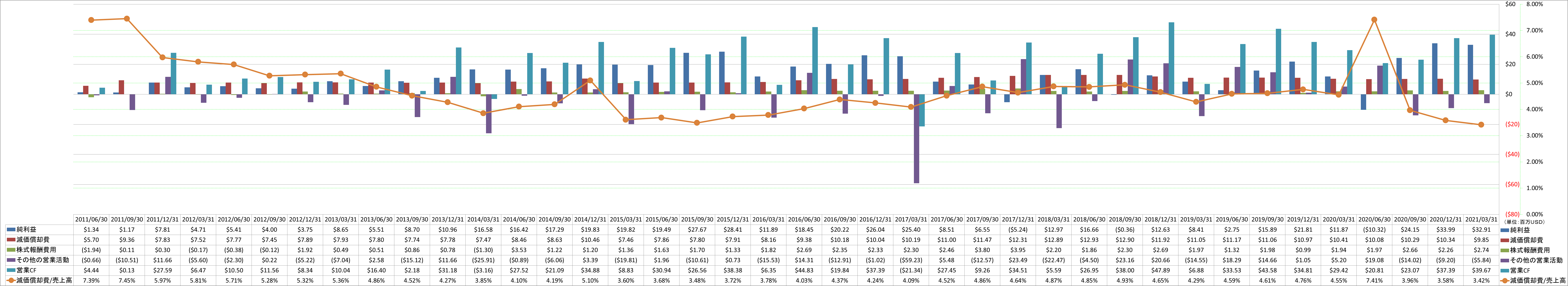 operating-cash-flow