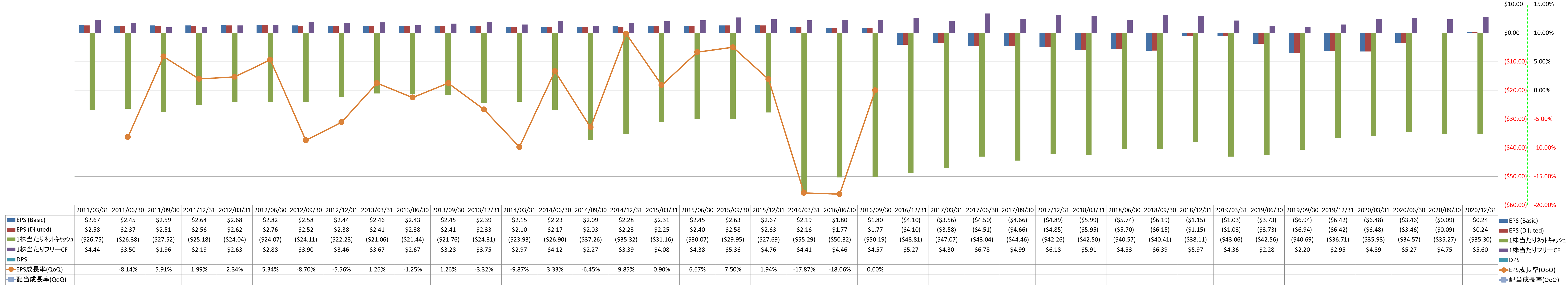 per-share-data-2