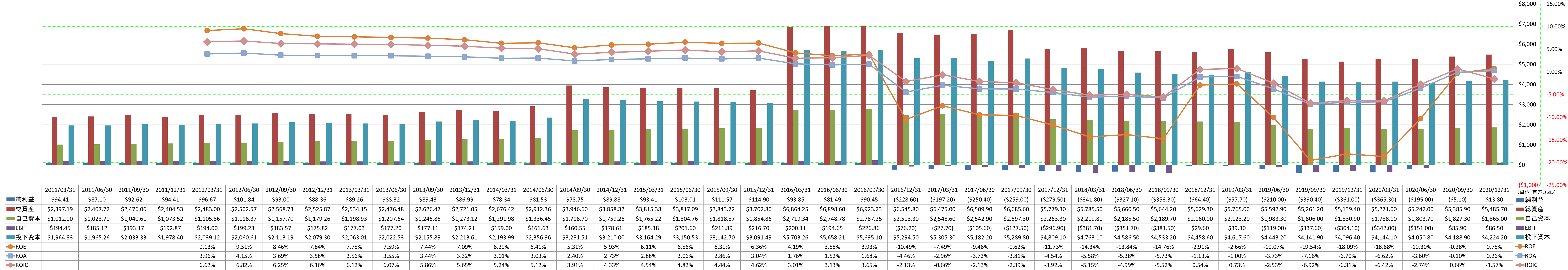 profitability-2