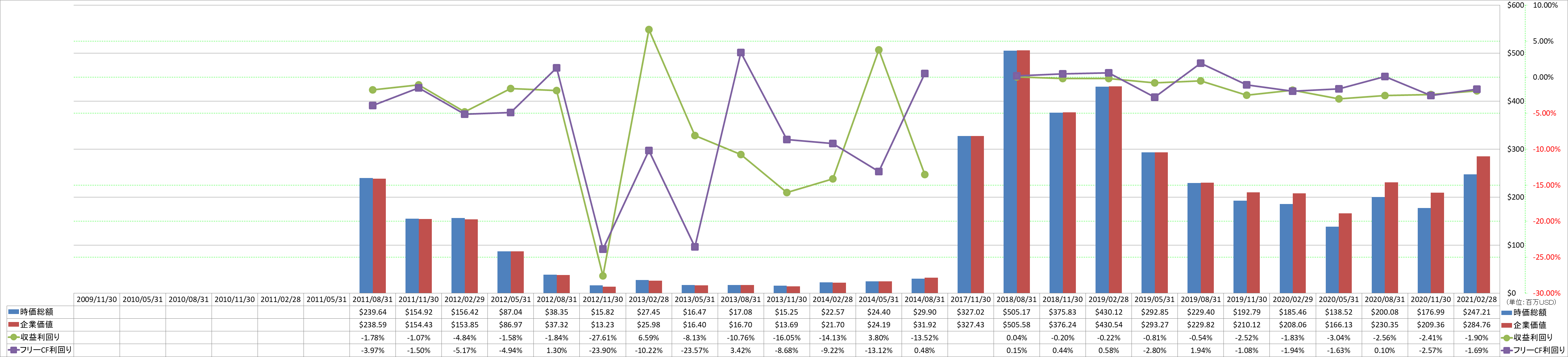 market-capitalization