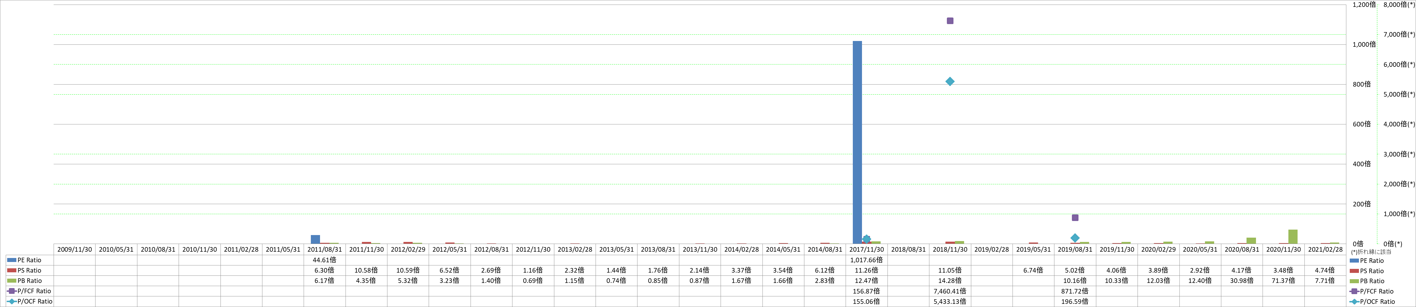 per-share-data-3