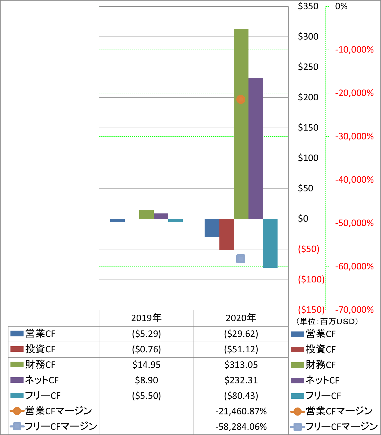 all-cash-flow