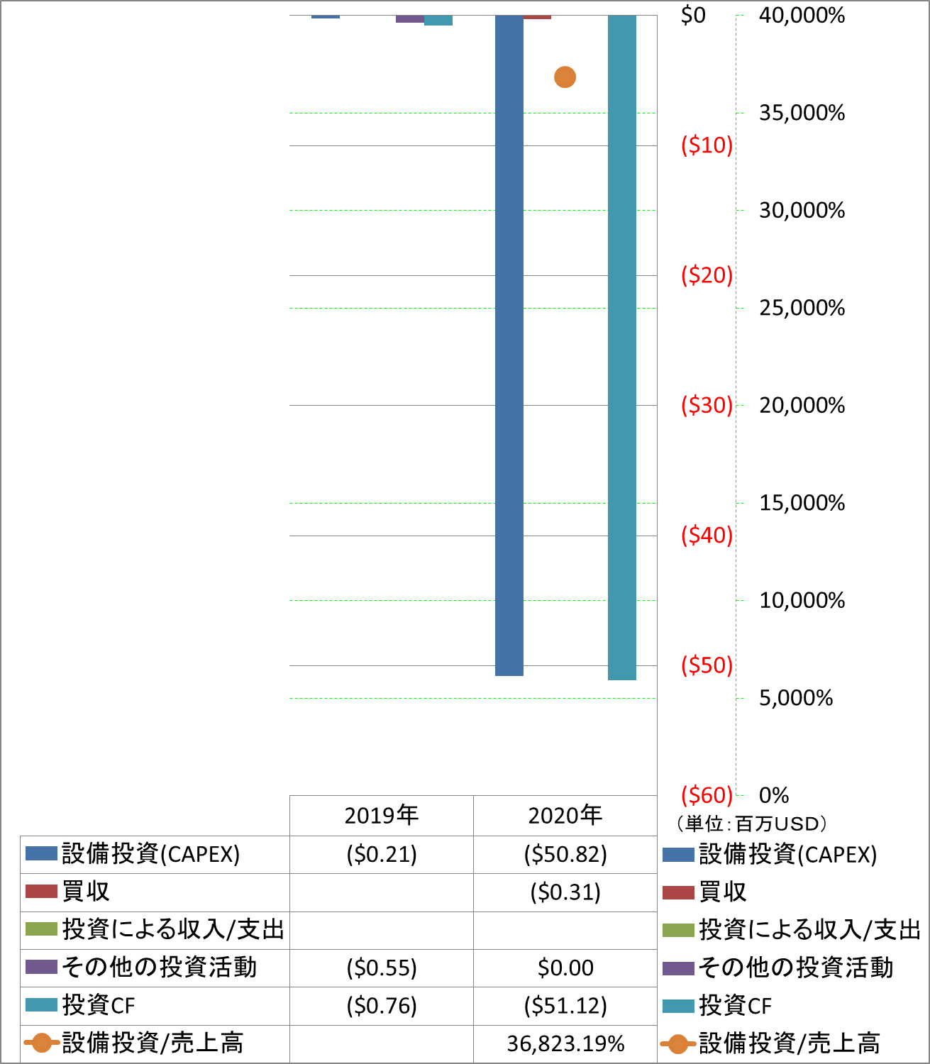 investing-cash-flow