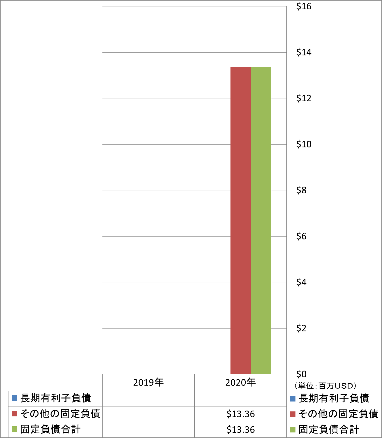 long-term-liabilities