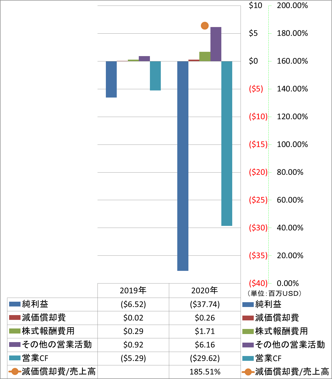 operating-cash-flow