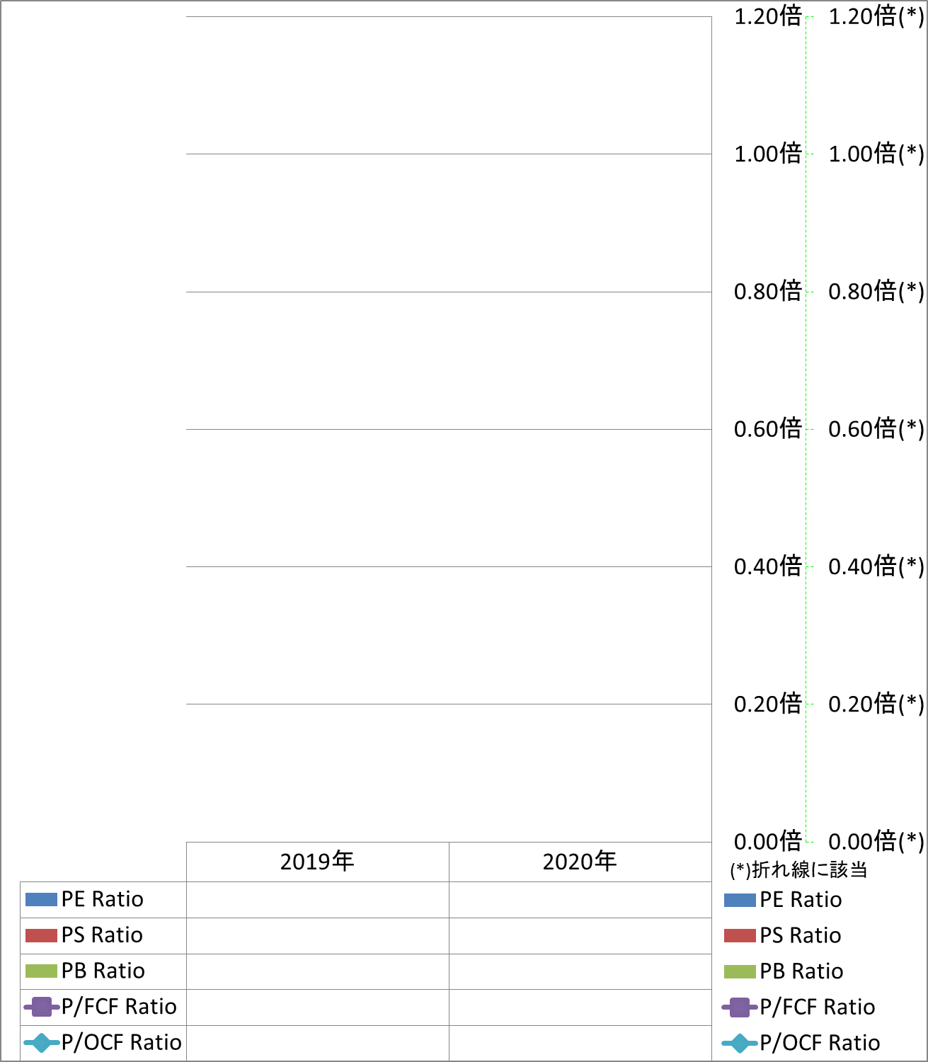 per-share-data-3