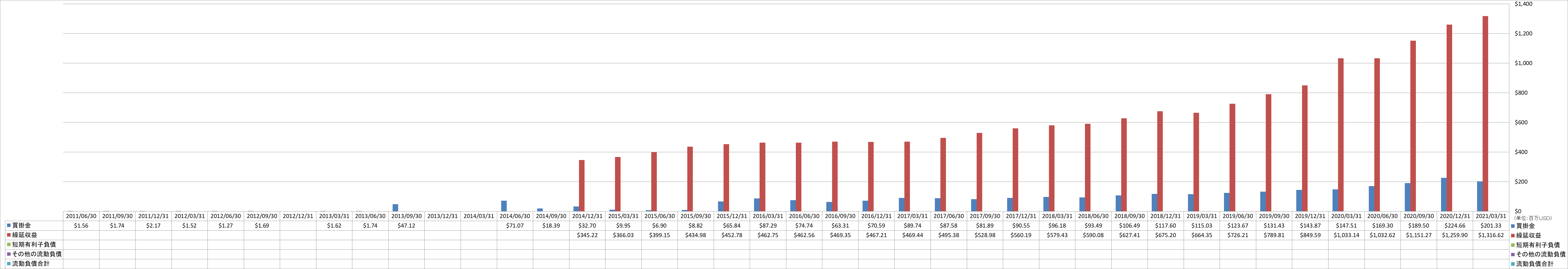 current-liabilities