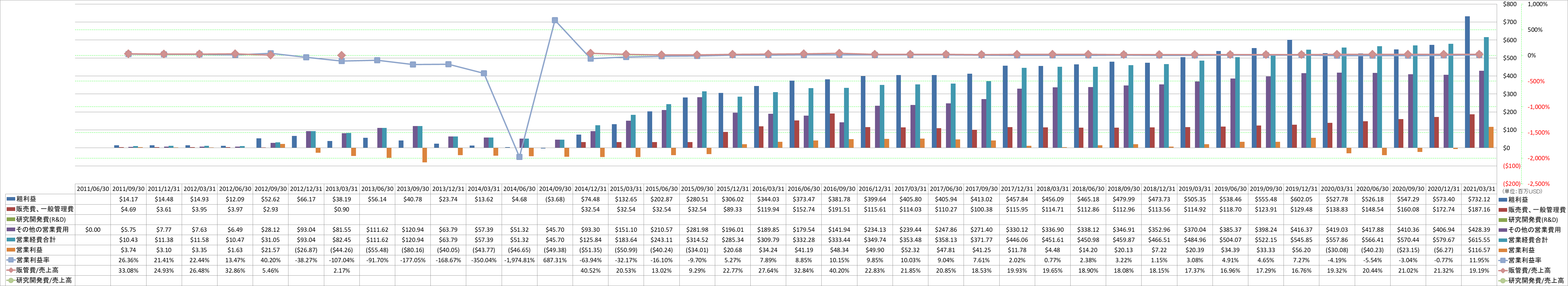 operating-income