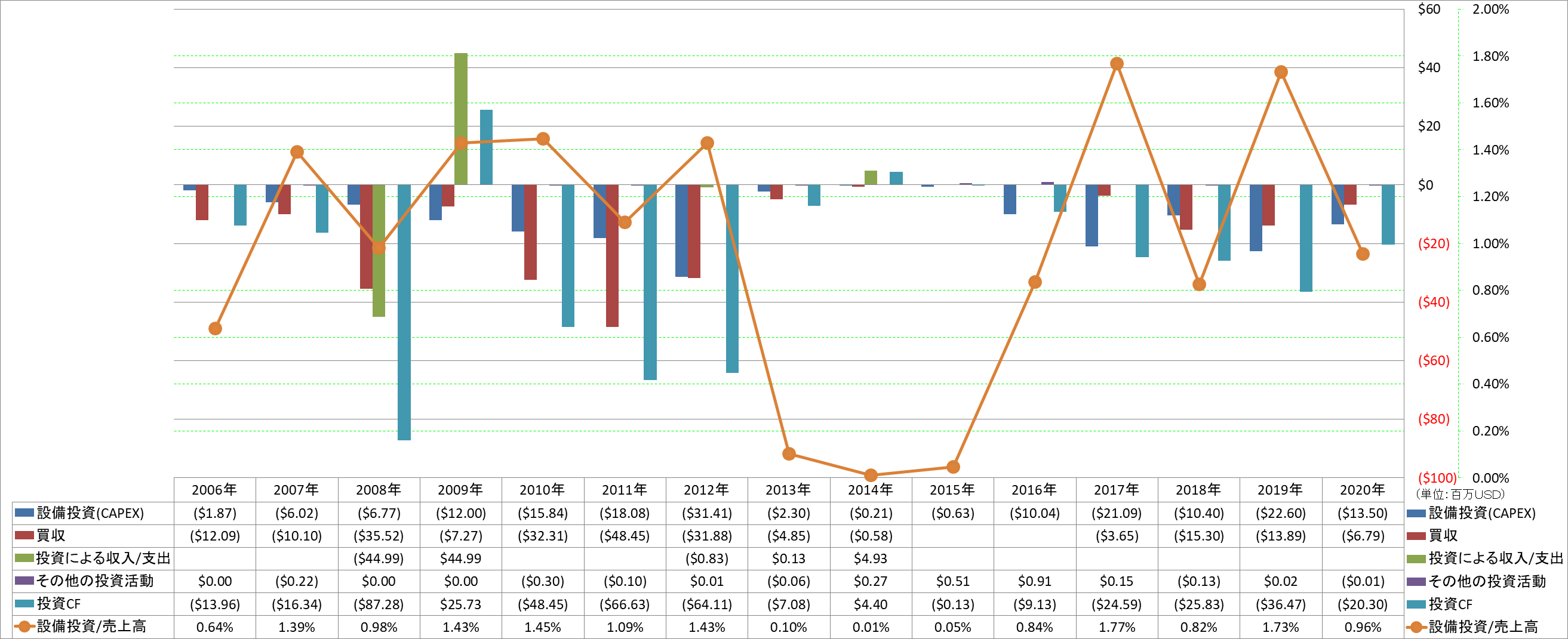 investing-cash-flow