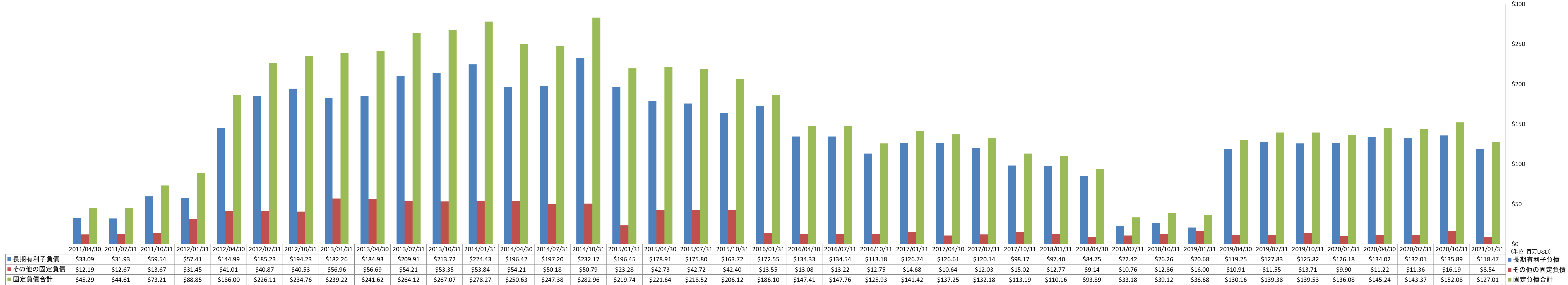 long-term-liabilities