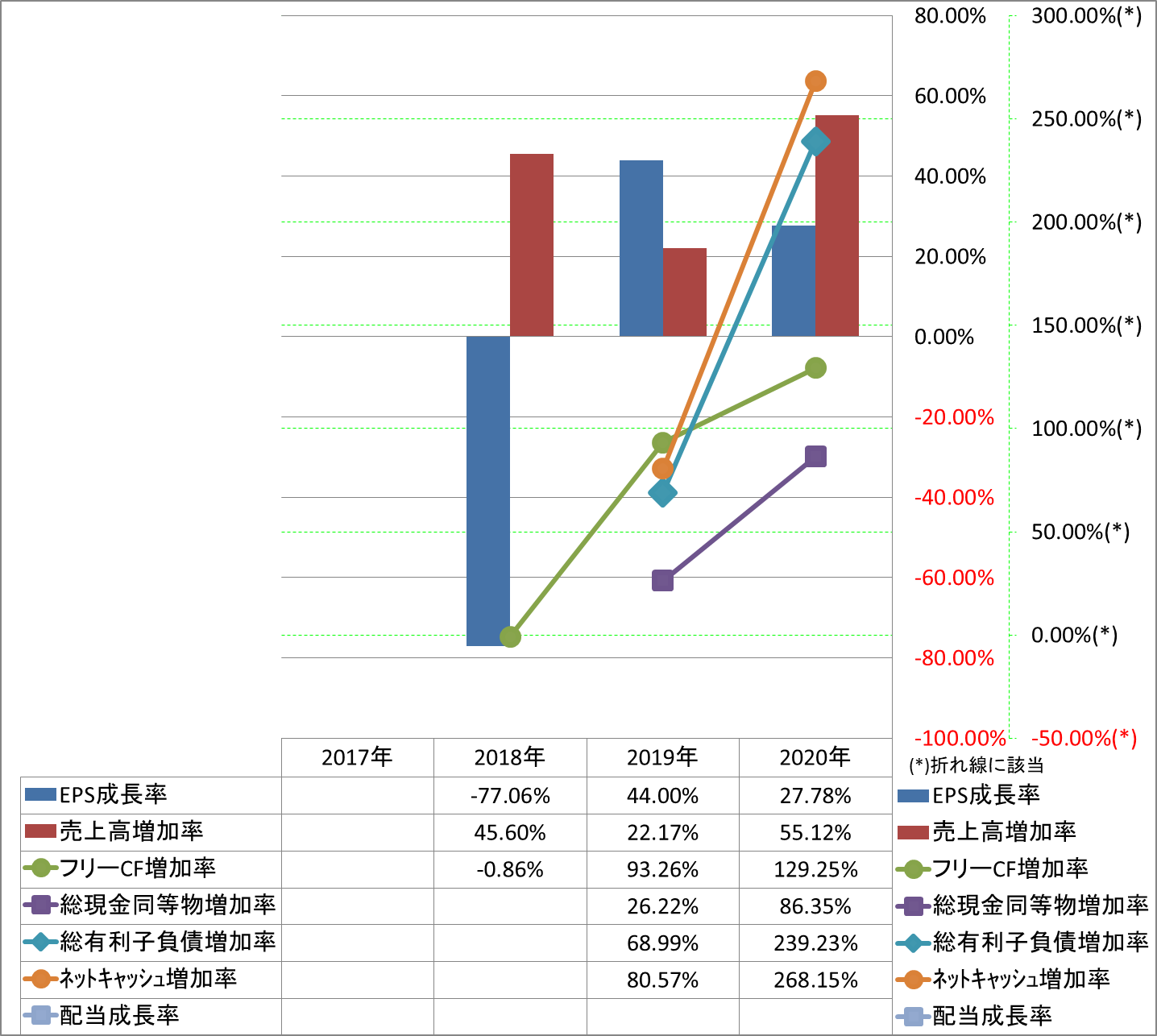 growth-rate