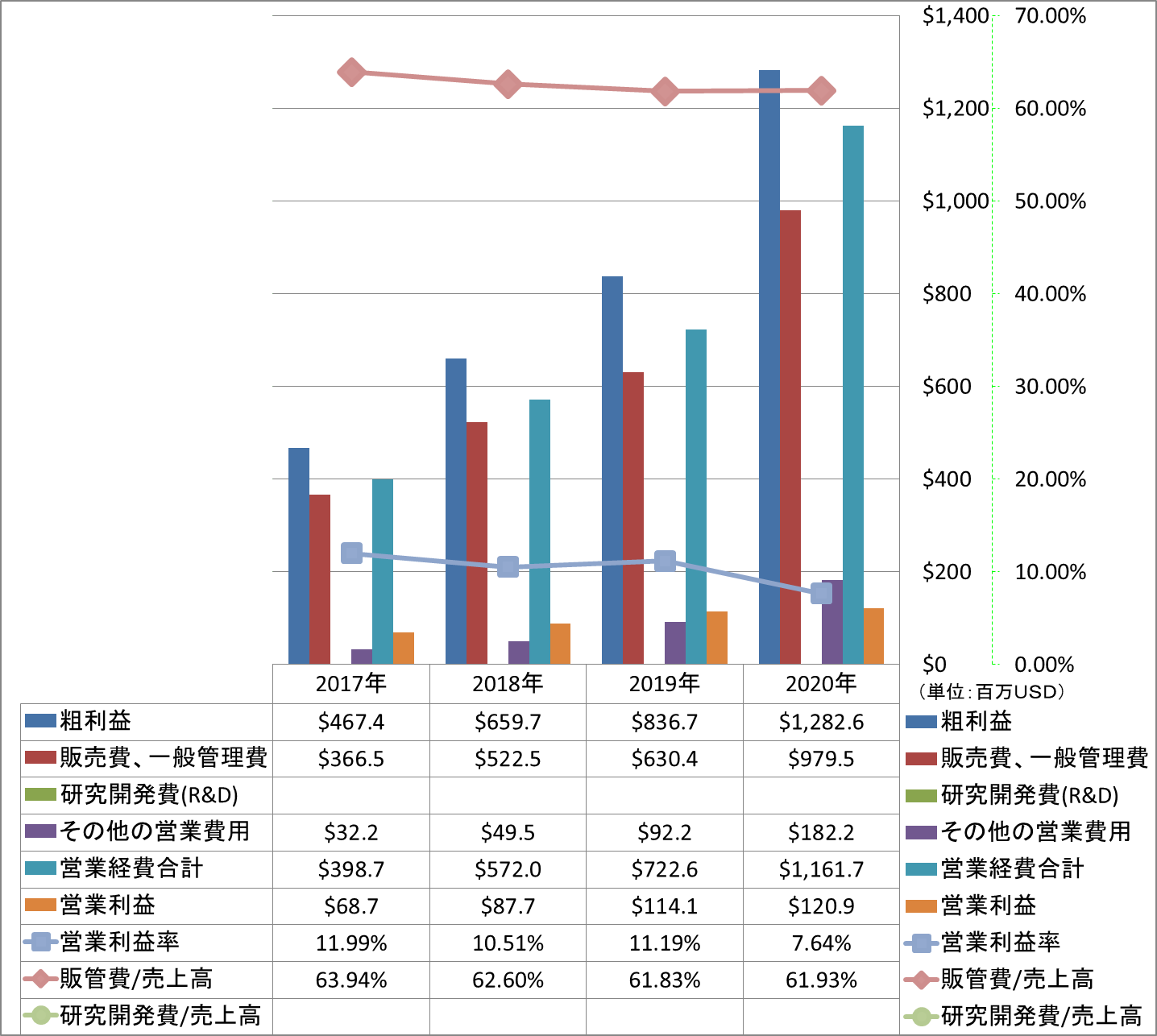 operating-income