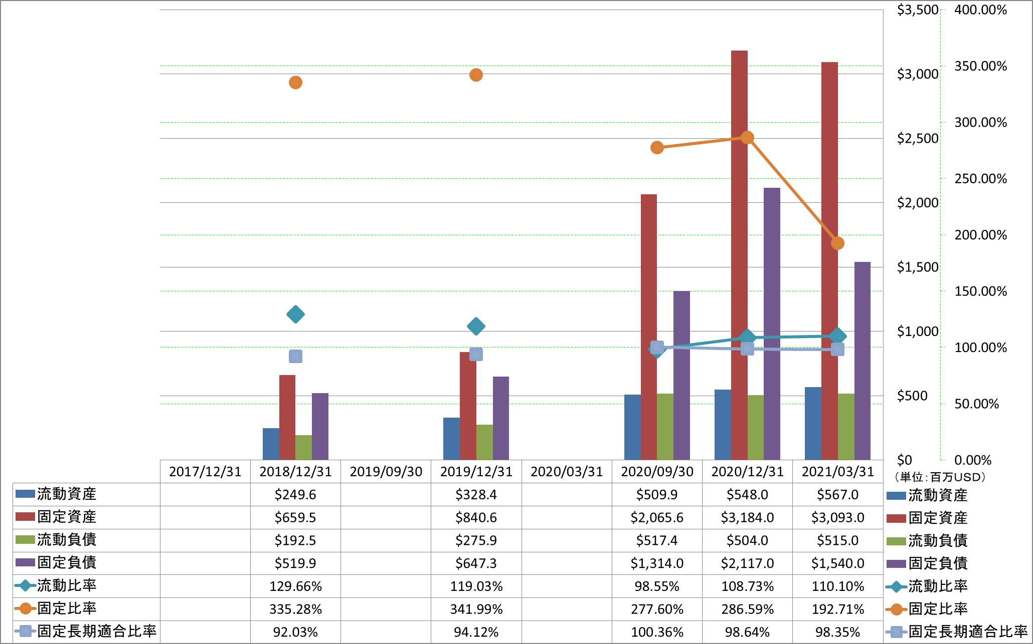 financial-soundness-2