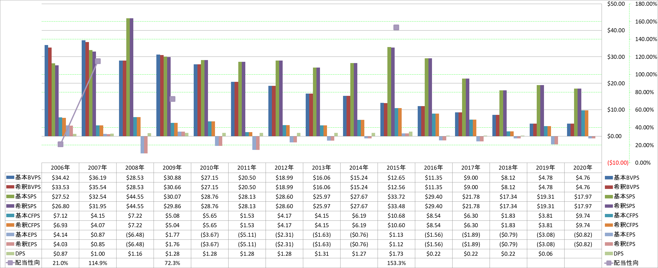 per-share-data-1