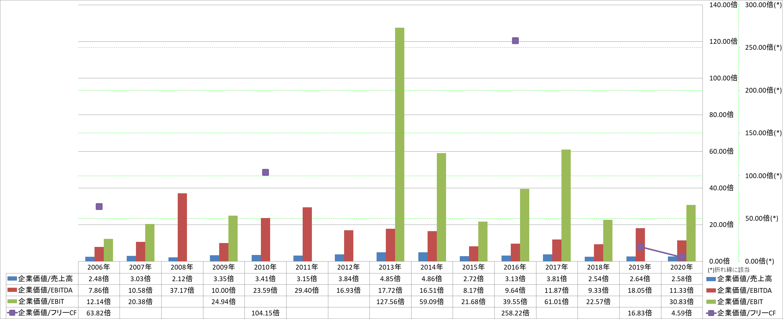 per-share-data-4