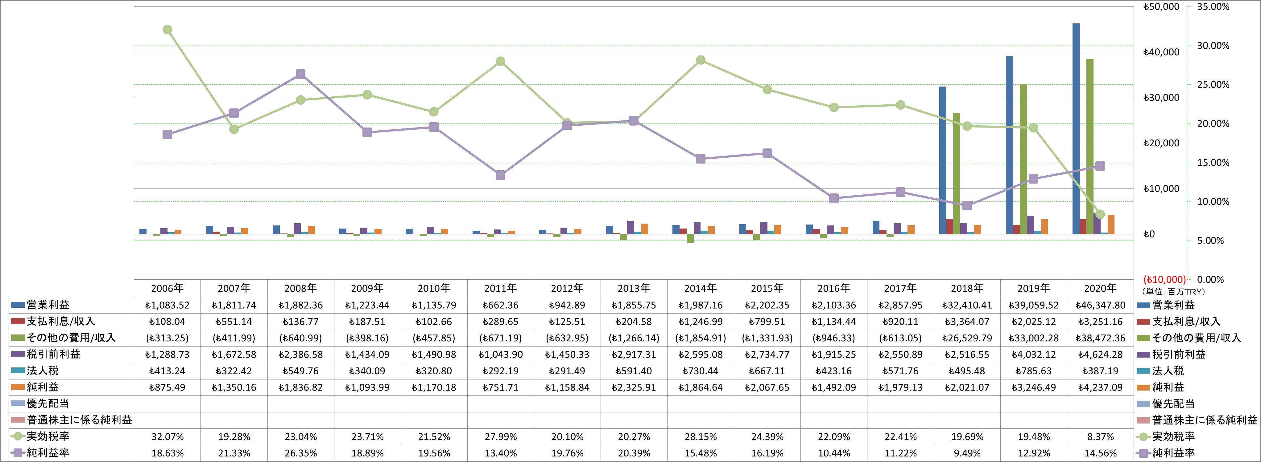 net-income