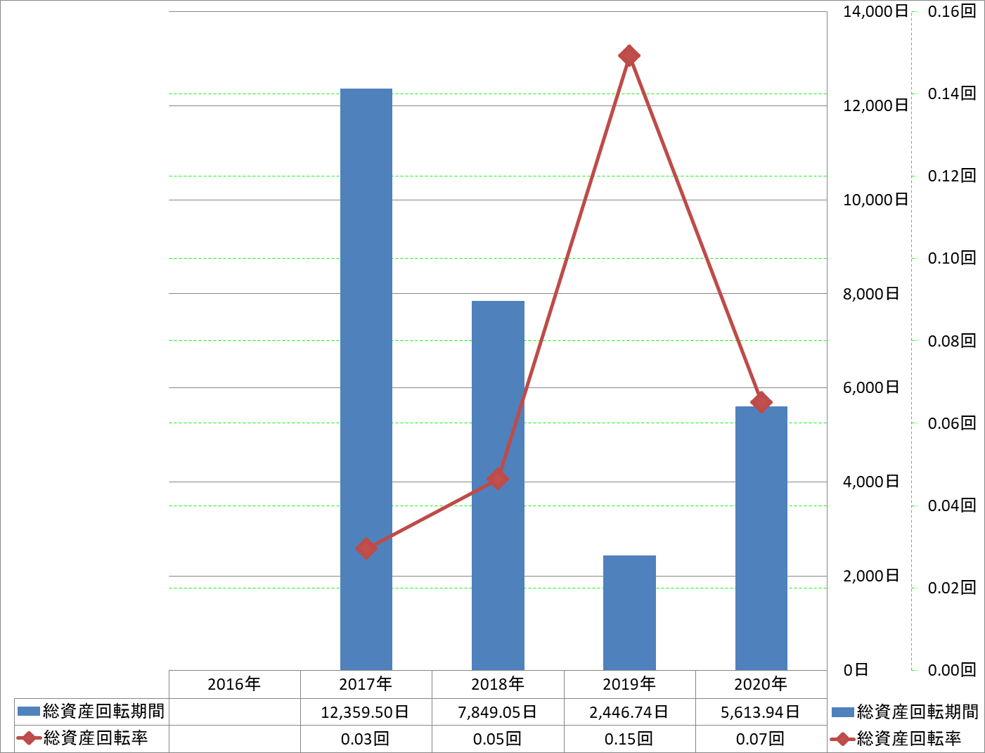 total-assets-turnover