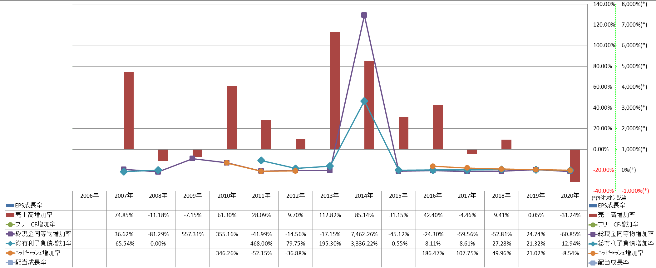 growth-rate