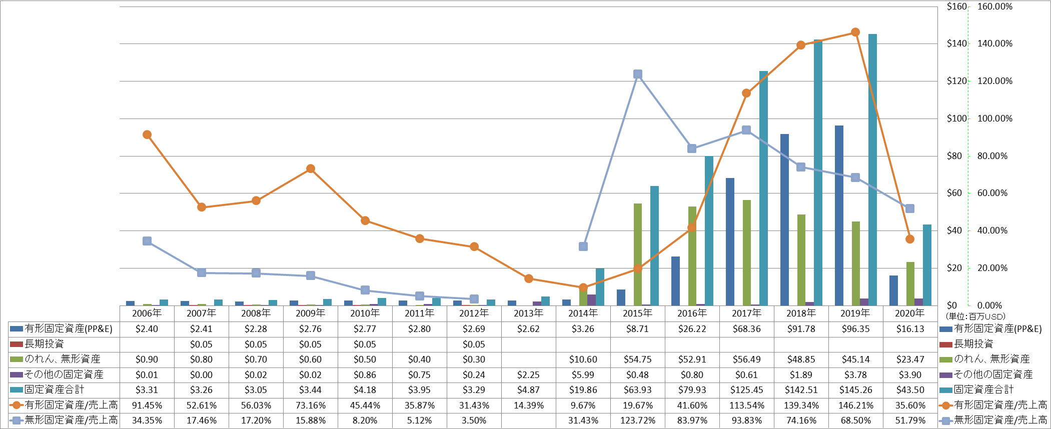 long-term-assets