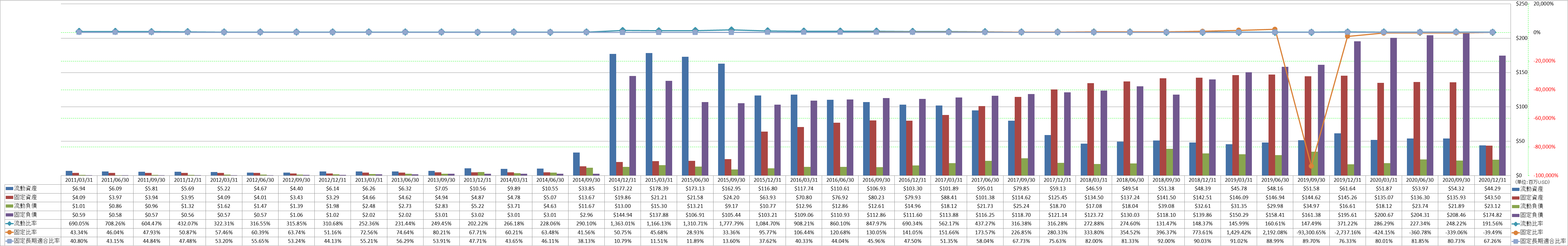 financial-soundness-2