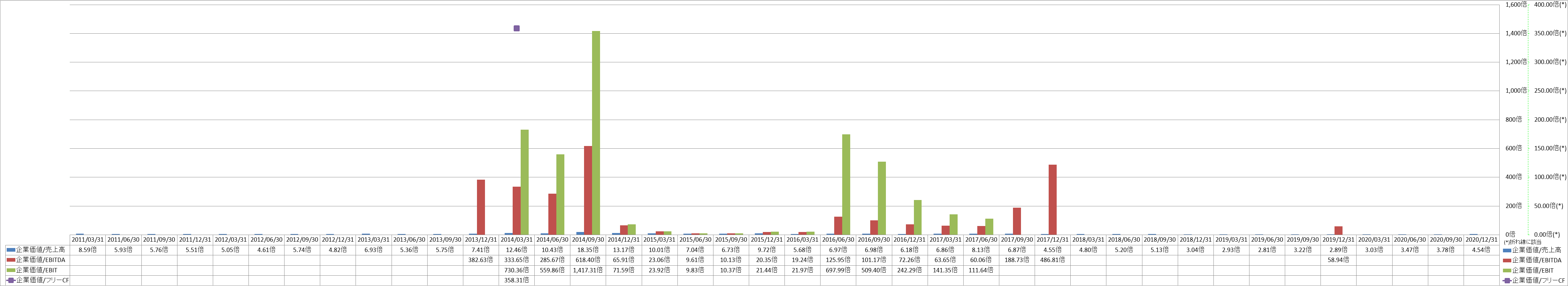 per-share-data-4