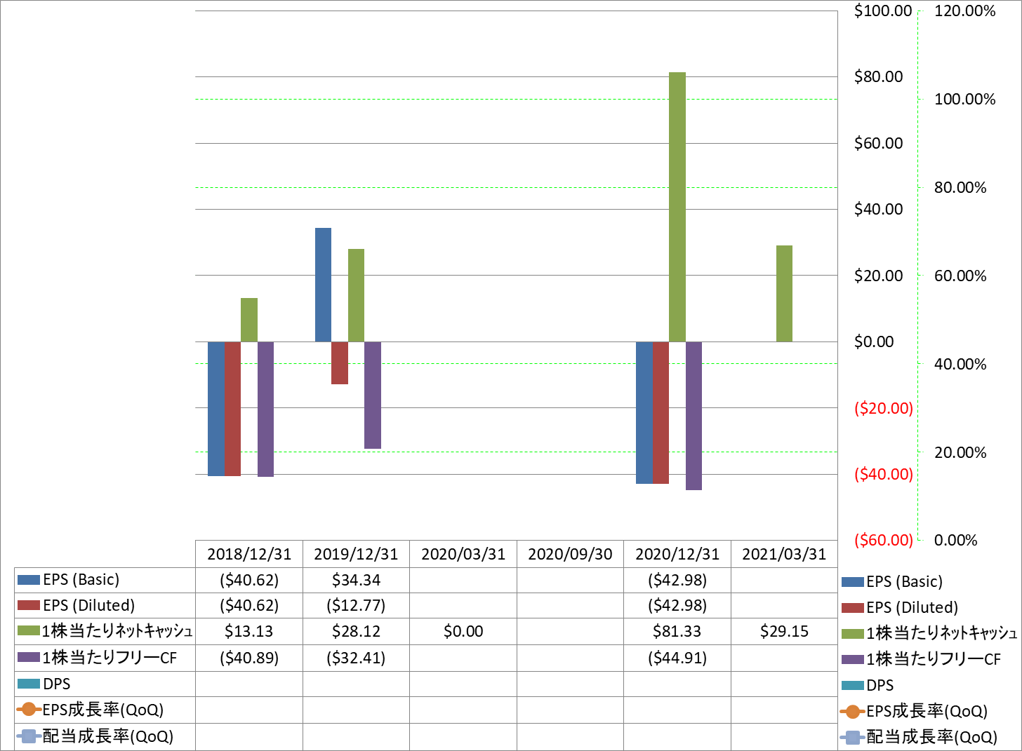 per-share-data-2