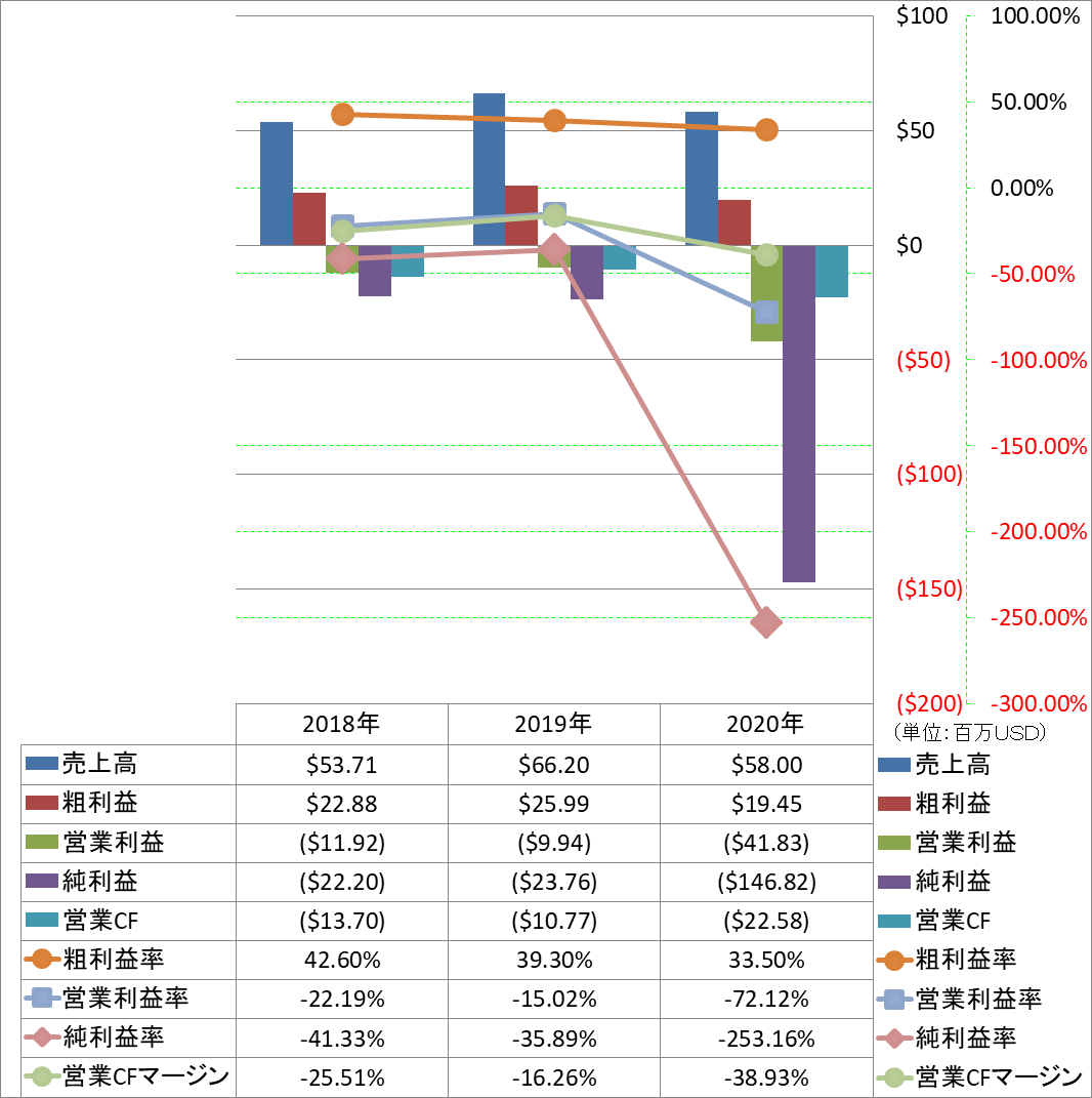 Profitability-1