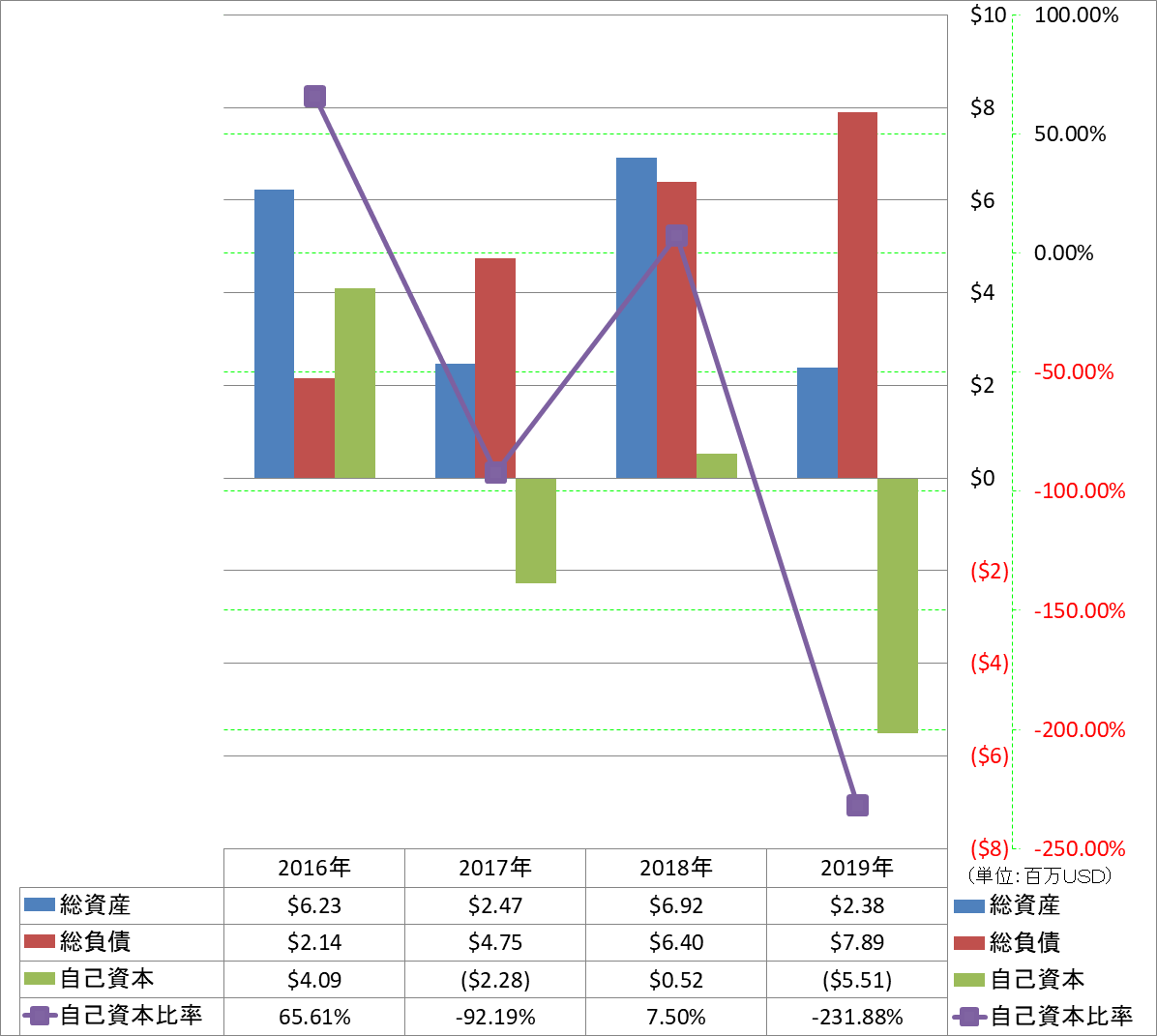 financial-soundness-1