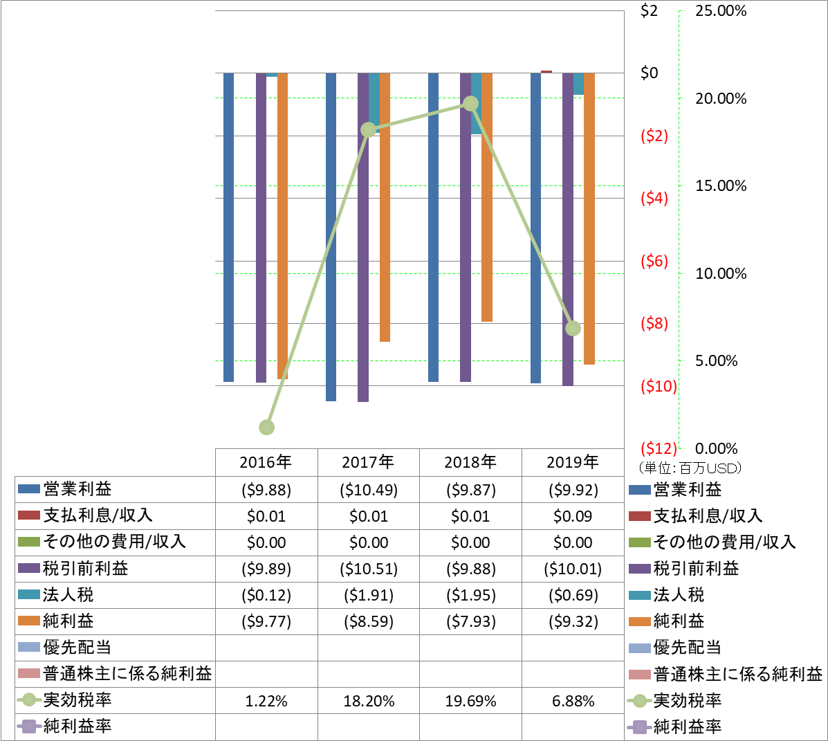 net-income